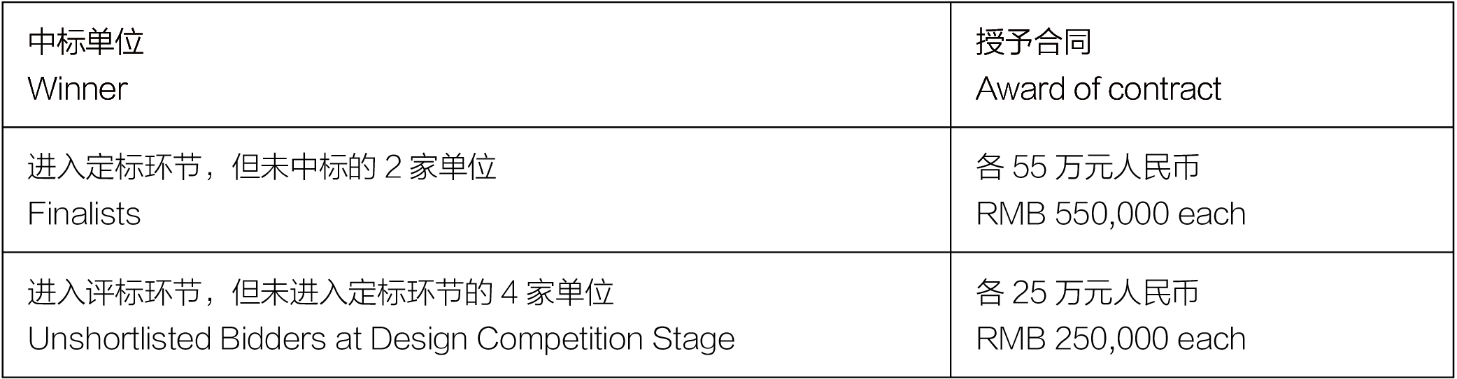 设计费